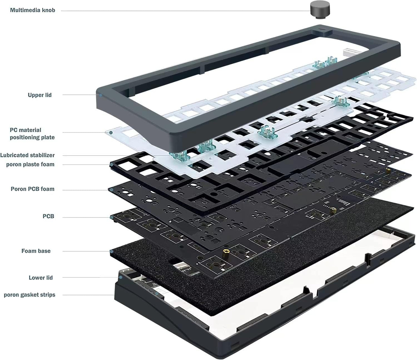 GMK67-65% Keyboard Kit,Hot-Swappable Bluetooth 5.0/2.4G/Type-C Tri-Mode Wireless RGB Mechanical Keyboard PCB Mounting Plate Kit EVA Sound Insulation Mat,Customized Keyboard Kit(Black+Knob)