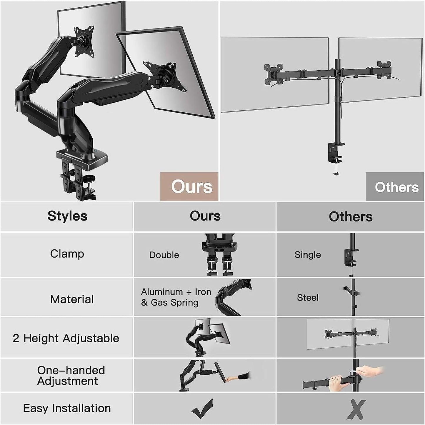 Dual Monitor Stand - Adjustable Spring Monitor Desk Mount Swivel Vesa Bracket with C Clamp, Grommet Mounting Base for 13 to 30 Inch Computer Screens - Each Arm Holds 4.4 to 19.8Lbs